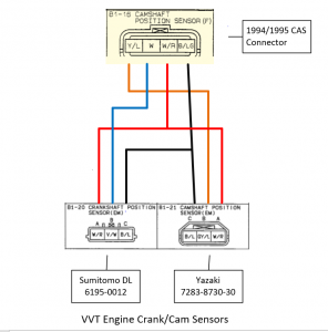 Mazda MX-5 VVT Swap - Motorsport Electronics